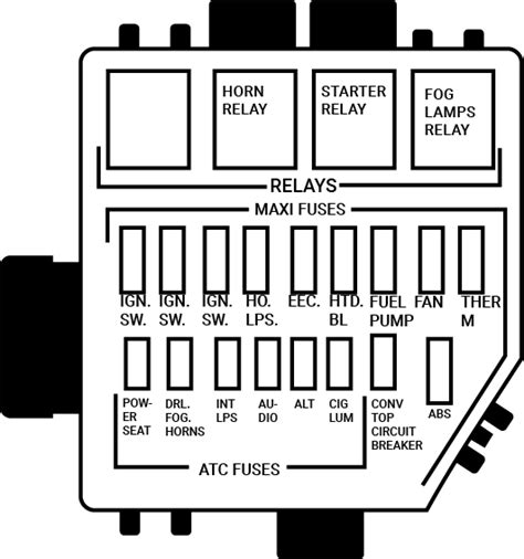 mustang sn95 fuse diagram